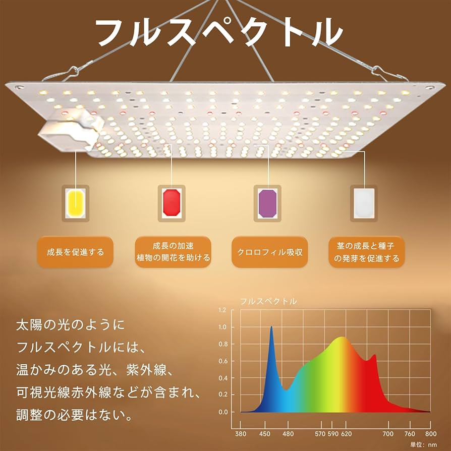 Amazon.co.jp: GREENSINDOOR 植物育成ライト led 600W相当 UV/IR